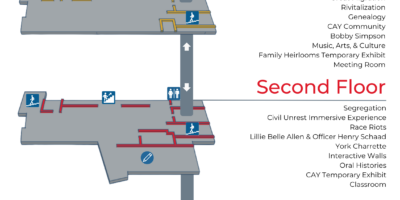 A Brief Look at the HCC